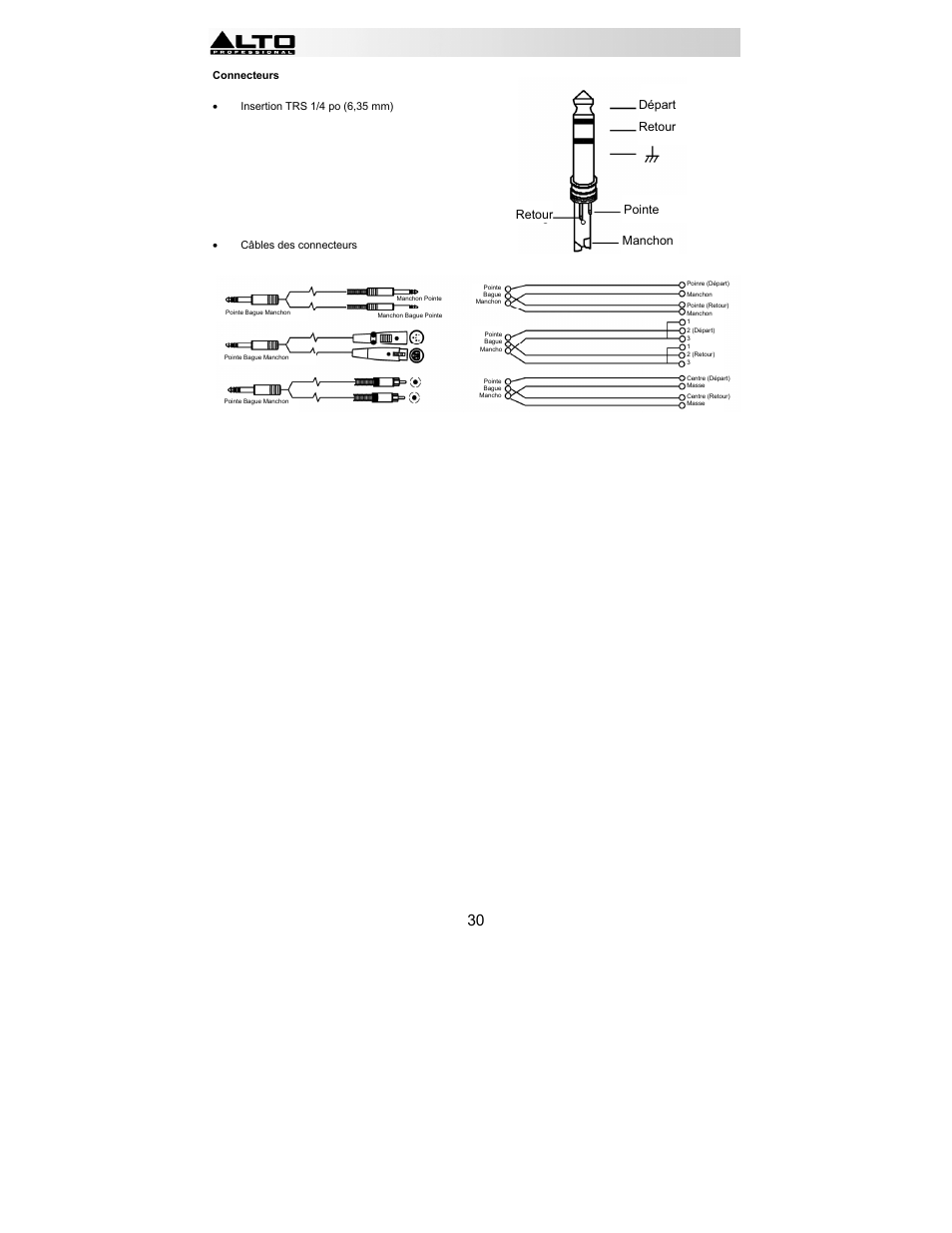 Alto Professional ACOM2 User Manual | Page 30 / 60