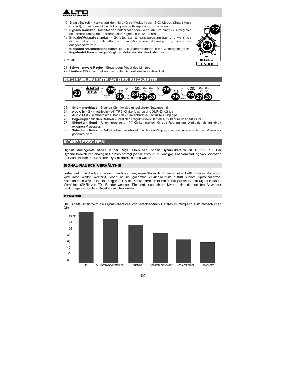 Bedienelemente an der rückseite, Kompressoren | Alto Professional ACOM2 User Manual | Page 42 / 60