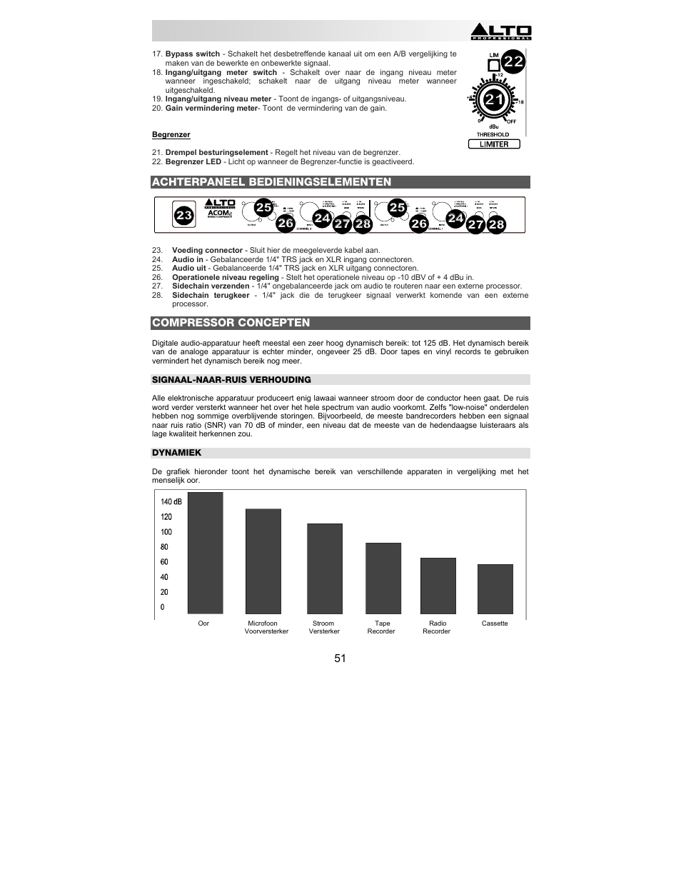 Alto Professional ACOM2 User Manual | Page 51 / 60