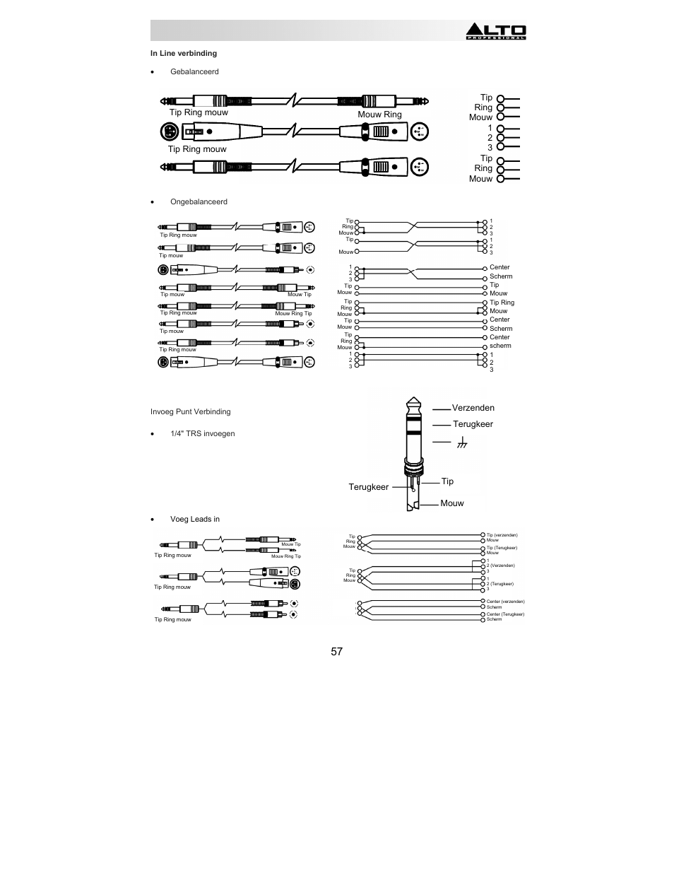 Alto Professional ACOM2 User Manual | Page 57 / 60