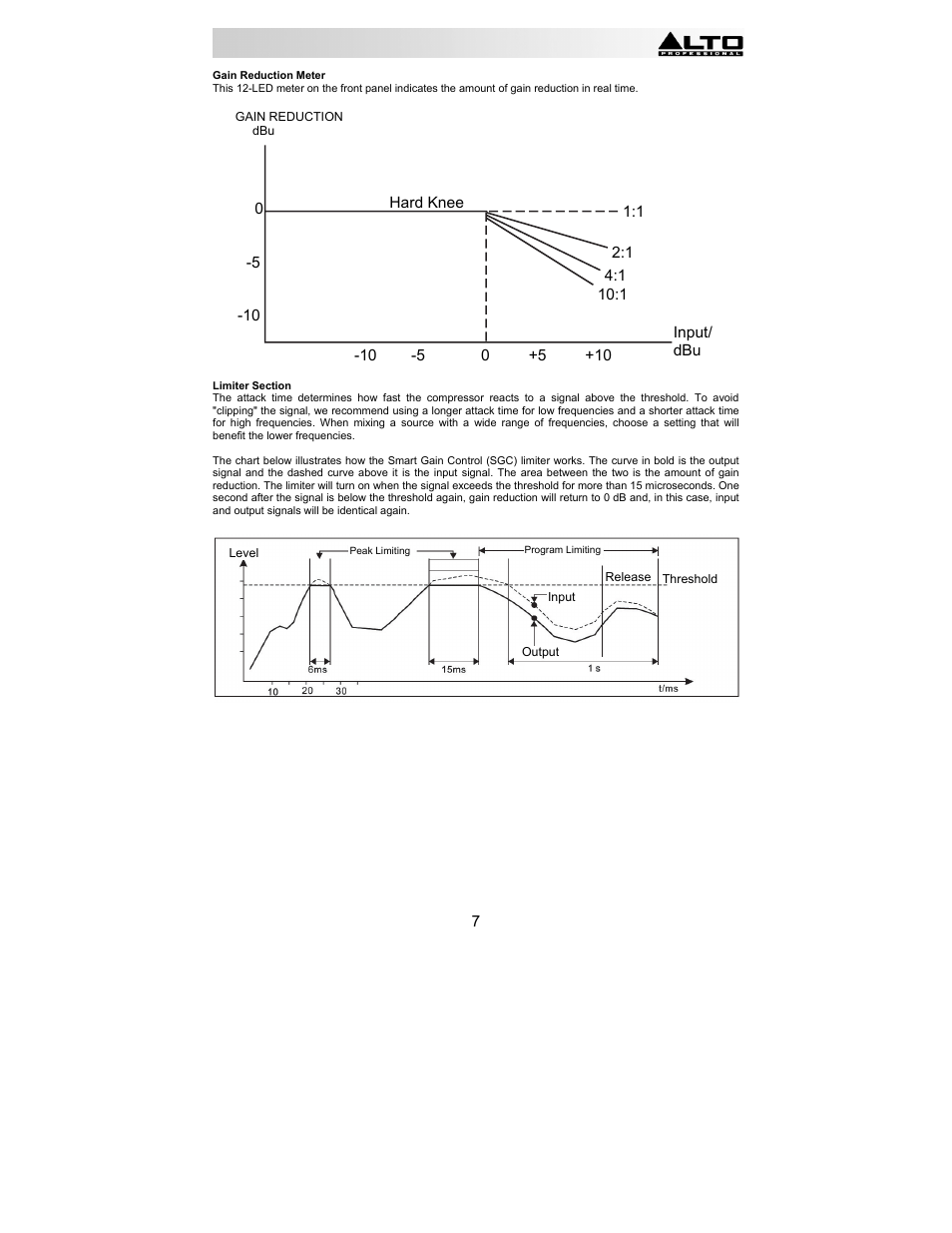 Alto Professional ACOM2 User Manual | Page 7 / 60