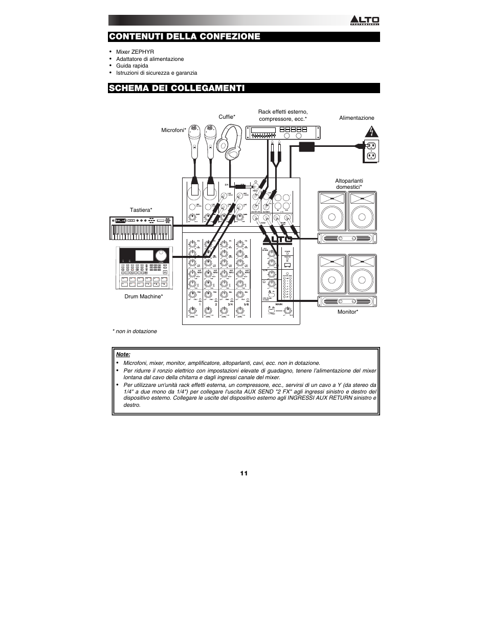 Contenuti della confezione, Schema dei collegamenti | Alto Professional ZMX862 User Manual | Page 11 / 20