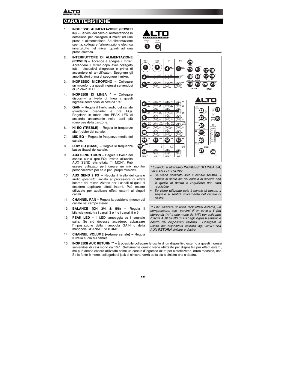 Caratteristiche | Alto Professional ZMX862 User Manual | Page 12 / 20