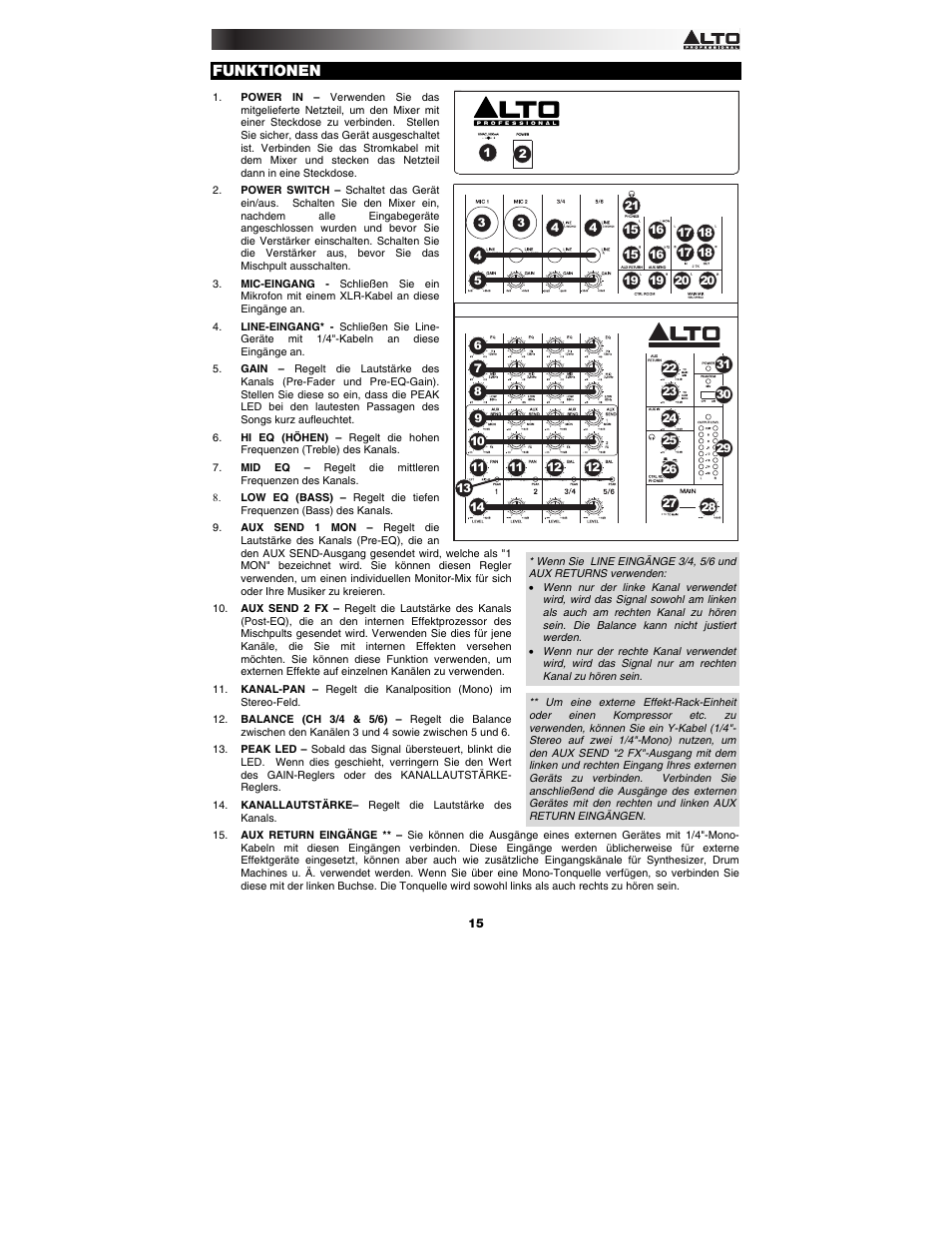 Funktionen | Alto Professional ZMX862 User Manual | Page 15 / 20