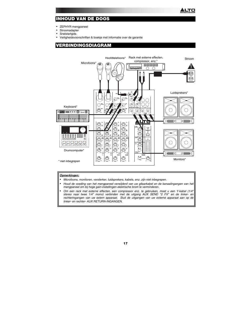 Inhoud van de doos, Verbindingsdiagram | Alto Professional ZMX862 User Manual | Page 17 / 20