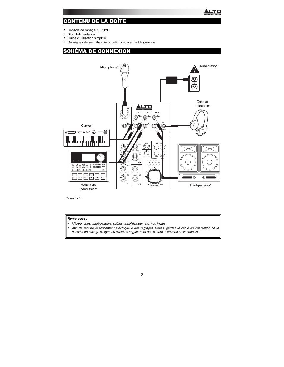 Contenu de la boîte, Schéma de connexion | Alto Professional ZMX52 User Manual | Page 7 / 16