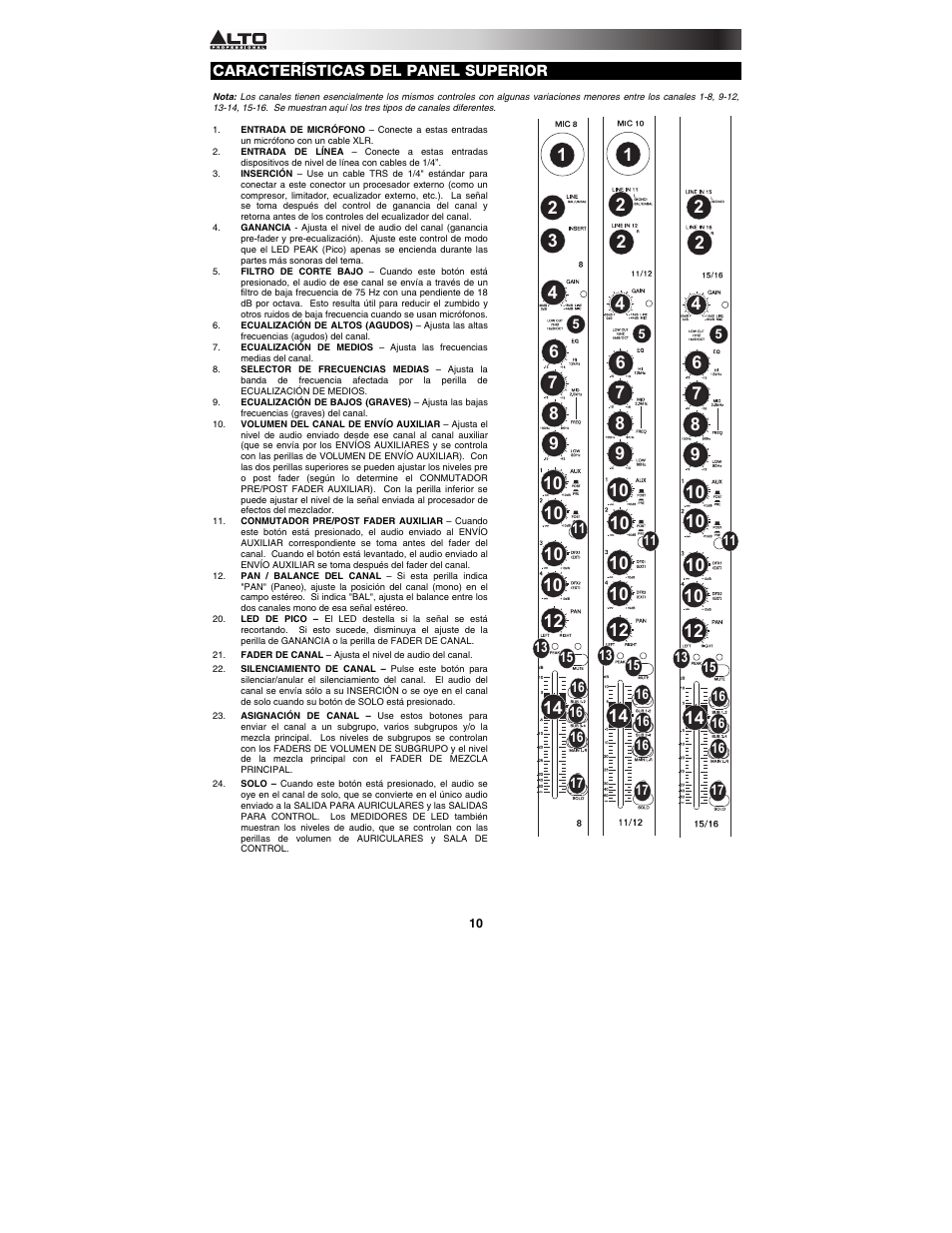 Alto Professional ZMX164FX USB User Manual | Page 10 / 36