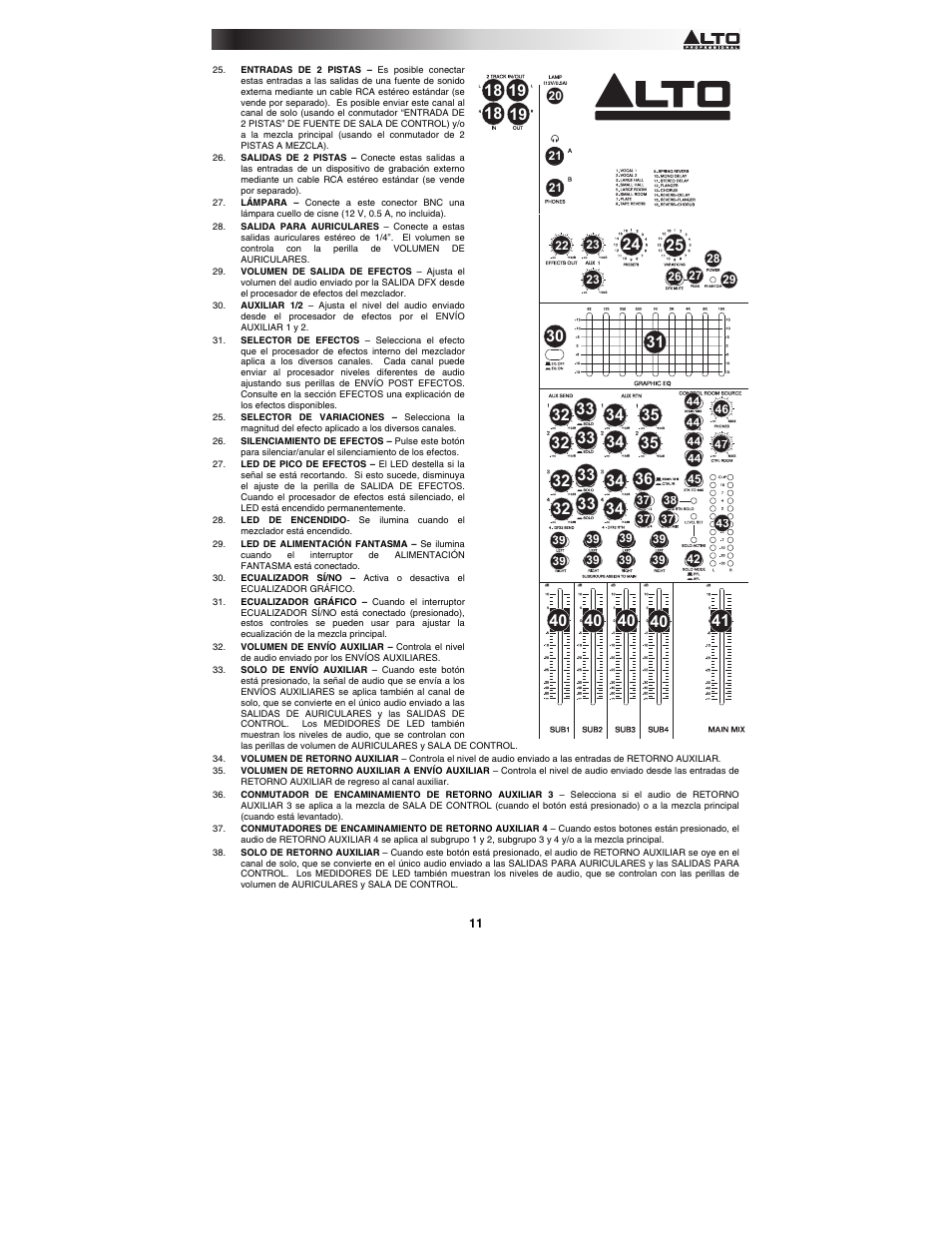 Alto Professional ZMX164FX USB User Manual | Page 11 / 36