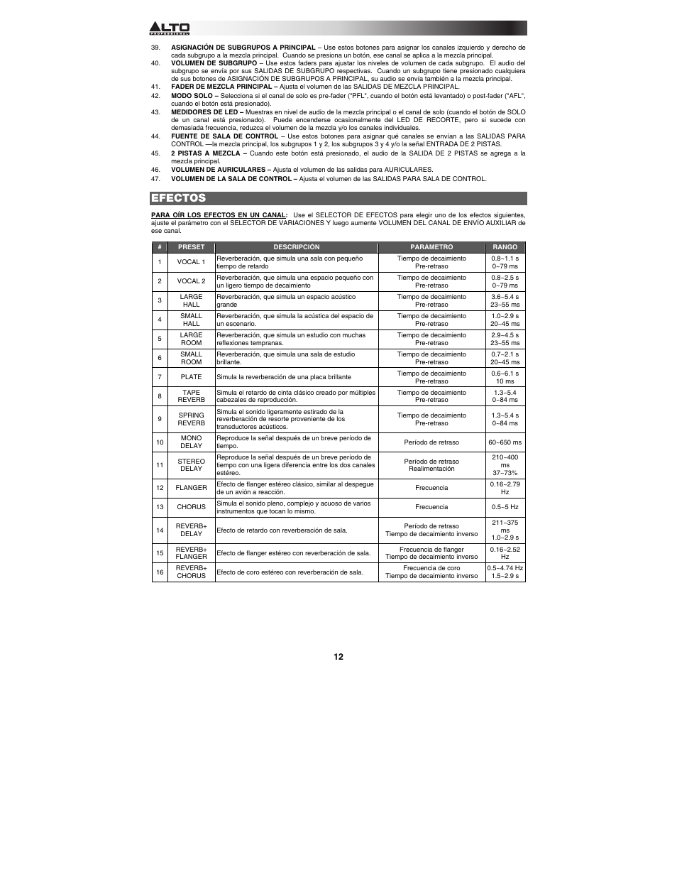 Alto Professional ZMX164FX USB User Manual | Page 12 / 36