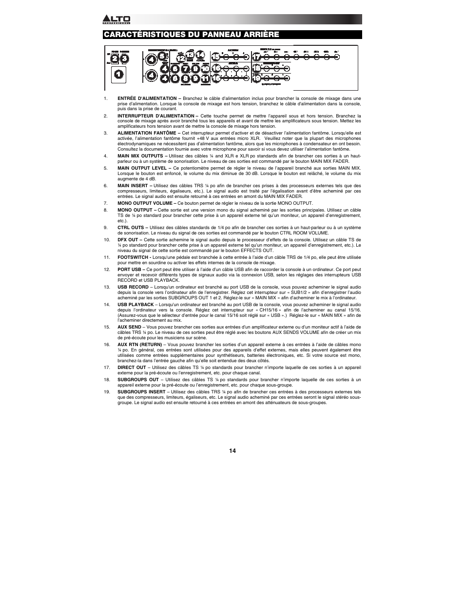 Caractéristiques du panneau arrière | Alto Professional ZMX164FX USB User Manual | Page 14 / 36