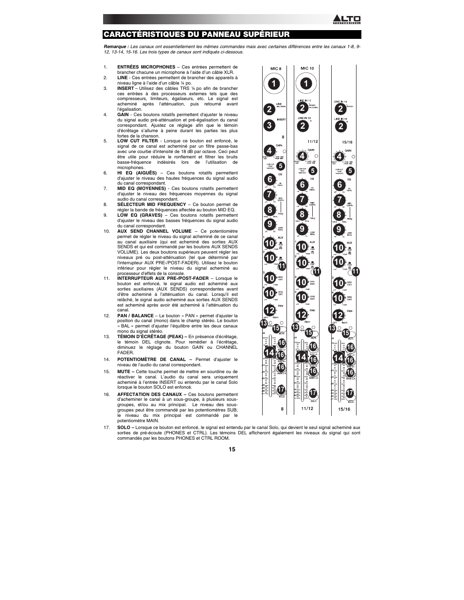 Alto Professional ZMX164FX USB User Manual | Page 15 / 36