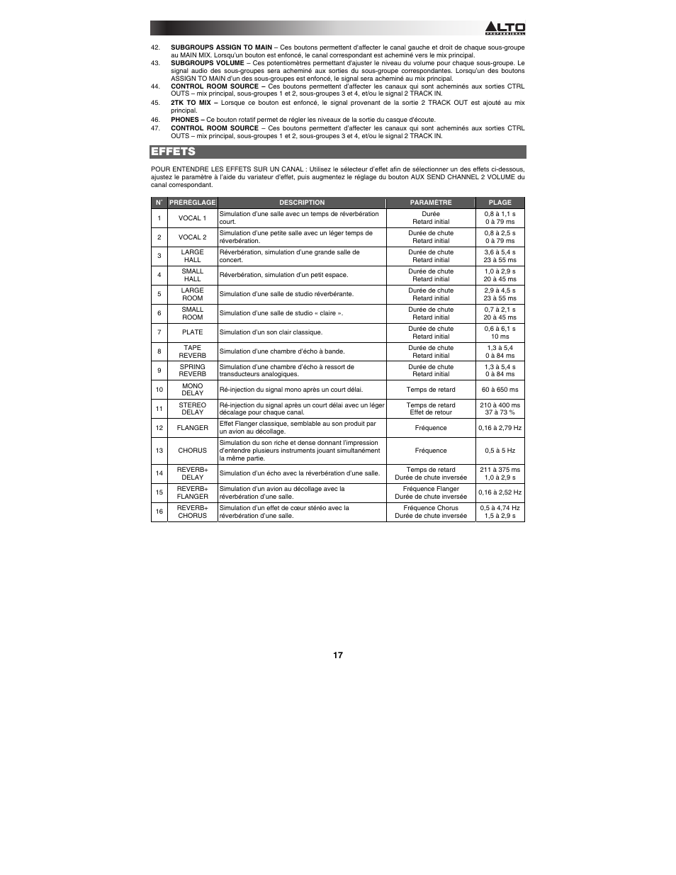 Effets | Alto Professional ZMX164FX USB User Manual | Page 17 / 36