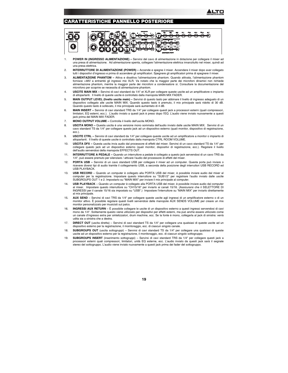 Caratteristiche pannello posteriore | Alto Professional ZMX164FX USB User Manual | Page 19 / 36