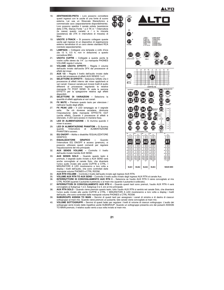 Alto Professional ZMX164FX USB User Manual | Page 21 / 36
