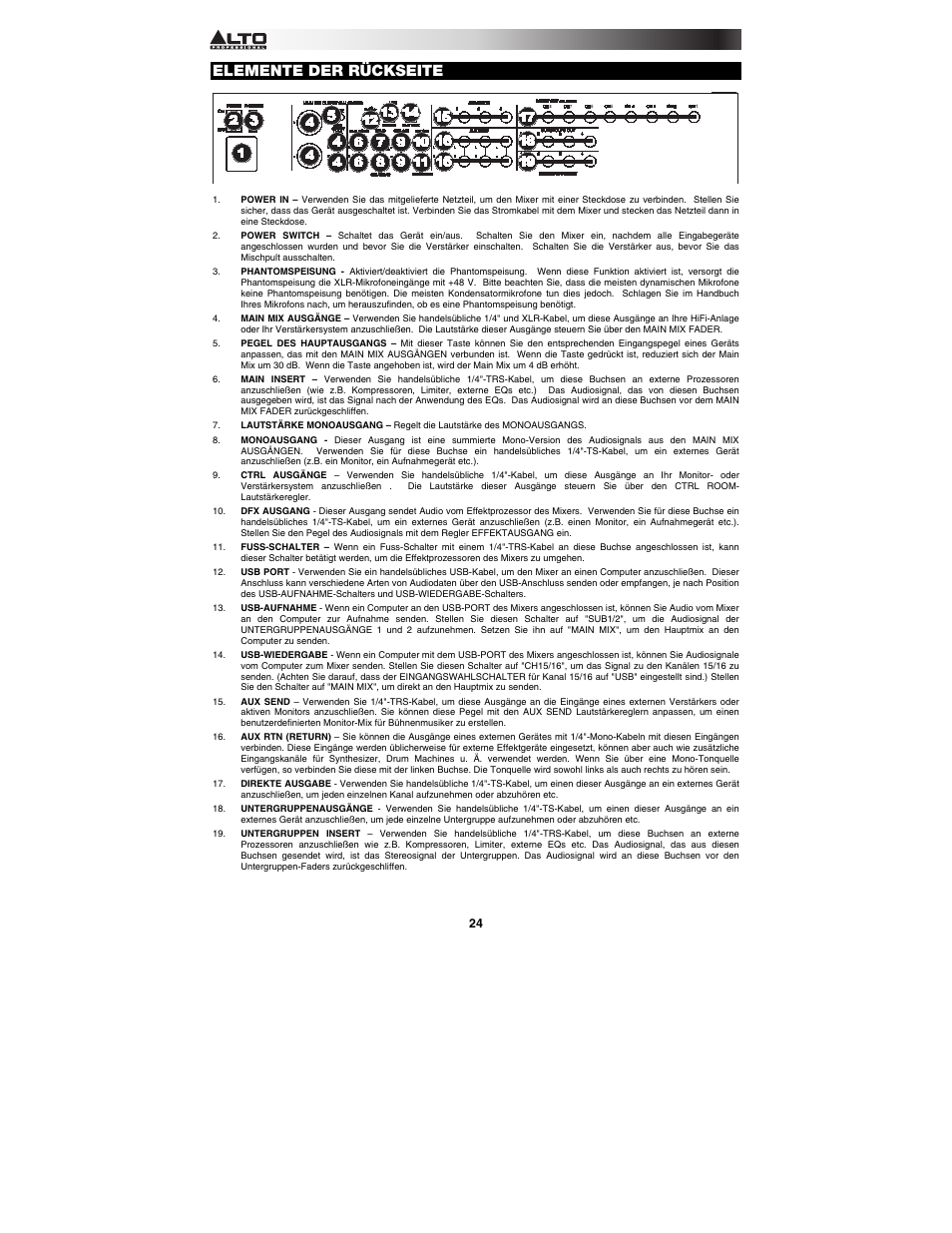 Elemente der rückseite | Alto Professional ZMX164FX USB User Manual | Page 24 / 36