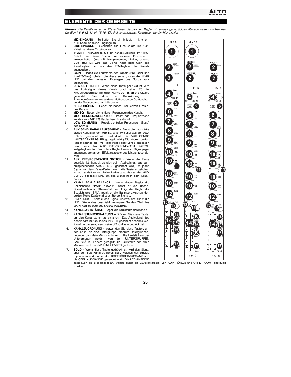 Alto Professional ZMX164FX USB User Manual | Page 25 / 36