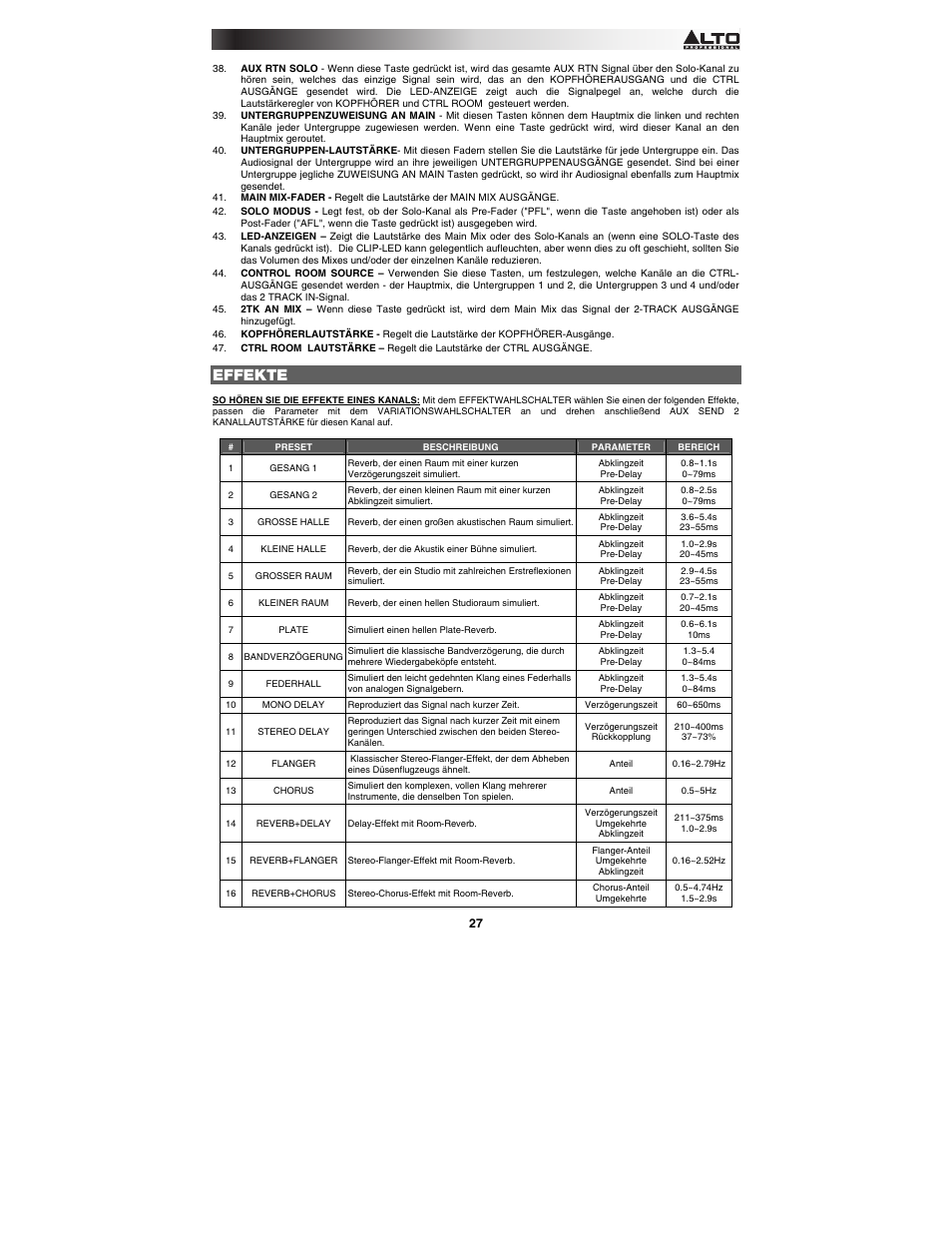 Effekte | Alto Professional ZMX164FX USB User Manual | Page 27 / 36