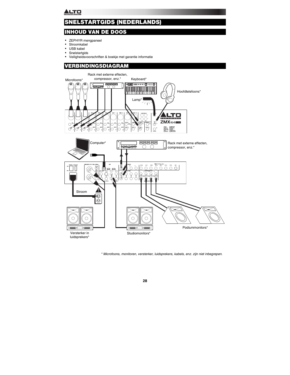 Snelstartgids (nederlands), Inhoud van de doos, Verbindingsdiagram | Alto Professional ZMX164FX USB User Manual | Page 28 / 36