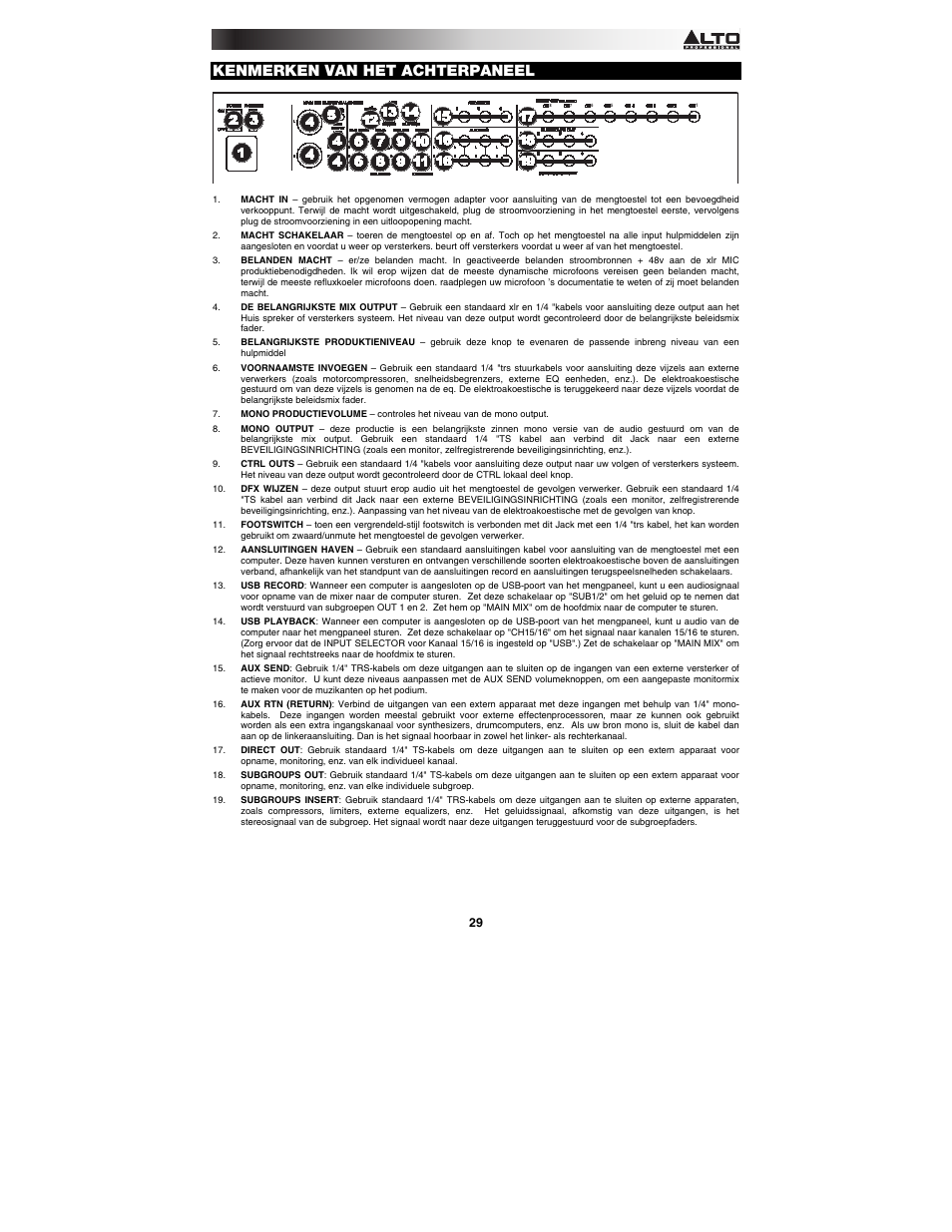 Kenmerken van het achterpaneel | Alto Professional ZMX164FX USB User Manual | Page 29 / 36
