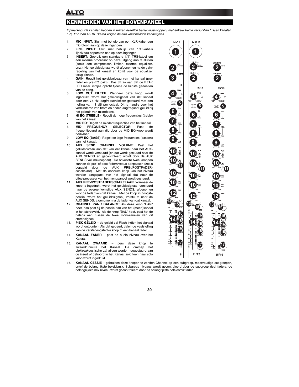Alto Professional ZMX164FX USB User Manual | Page 30 / 36