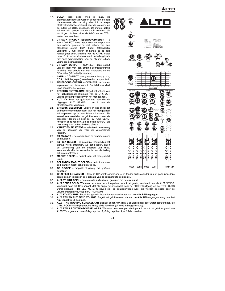 Alto Professional ZMX164FX USB User Manual | Page 31 / 36