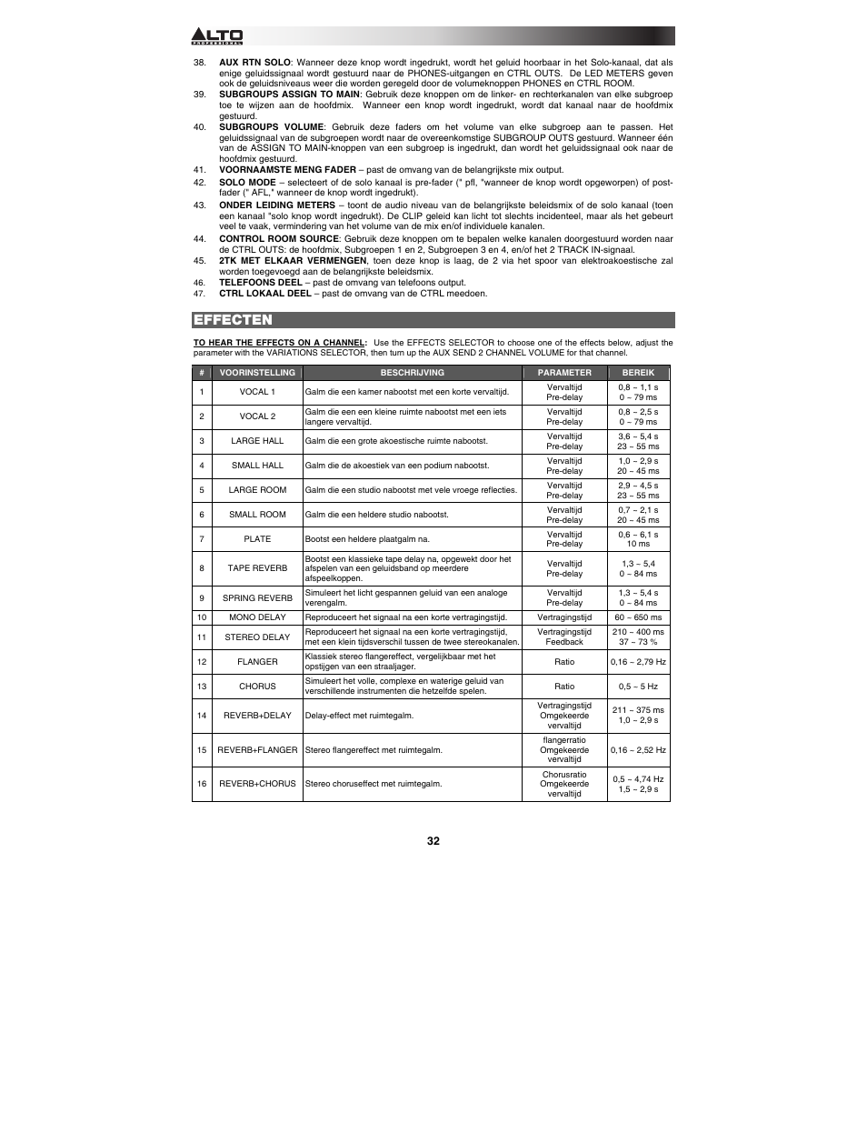 Effecten | Alto Professional ZMX164FX USB User Manual | Page 32 / 36