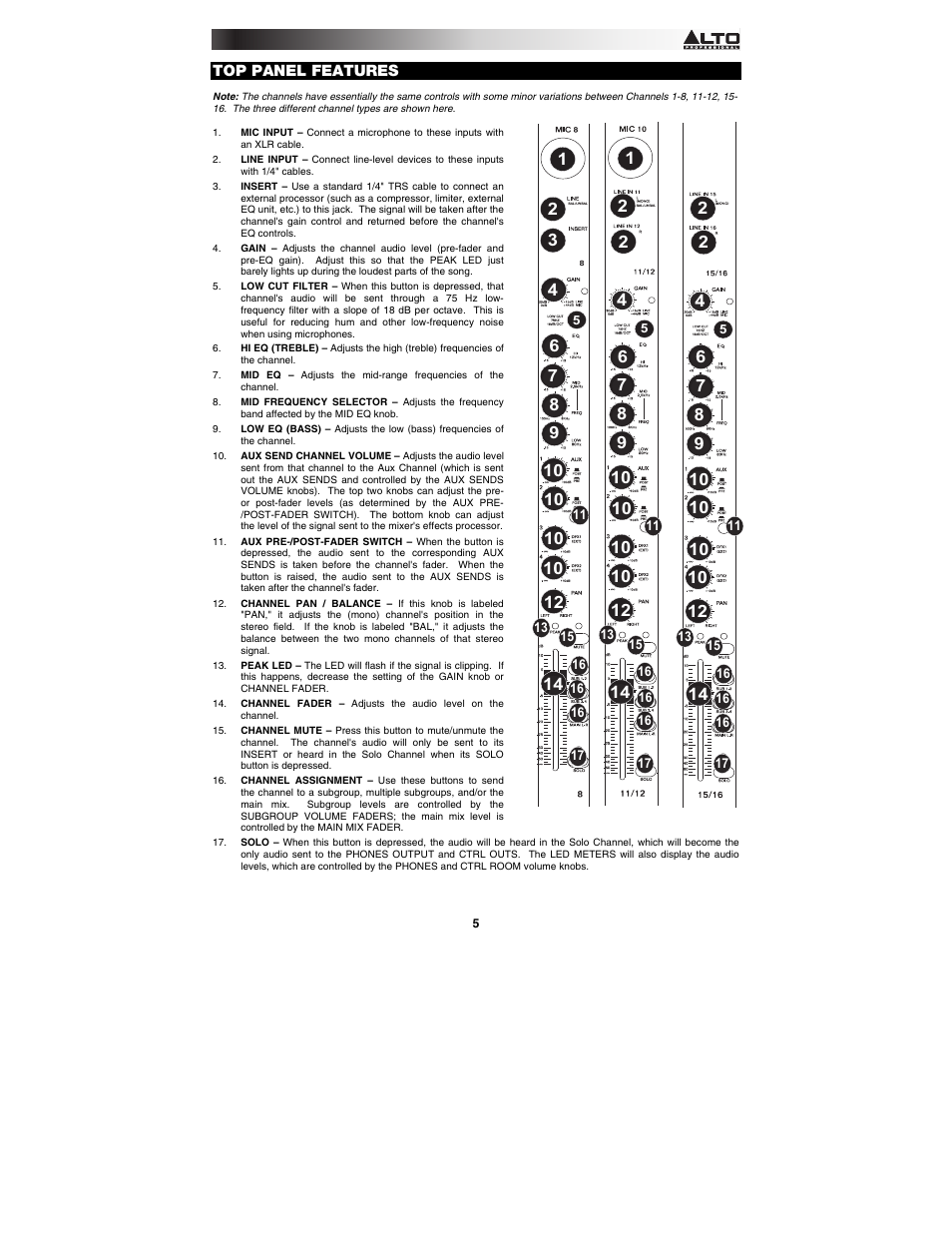 Alto Professional ZMX164FX USB User Manual | Page 5 / 36