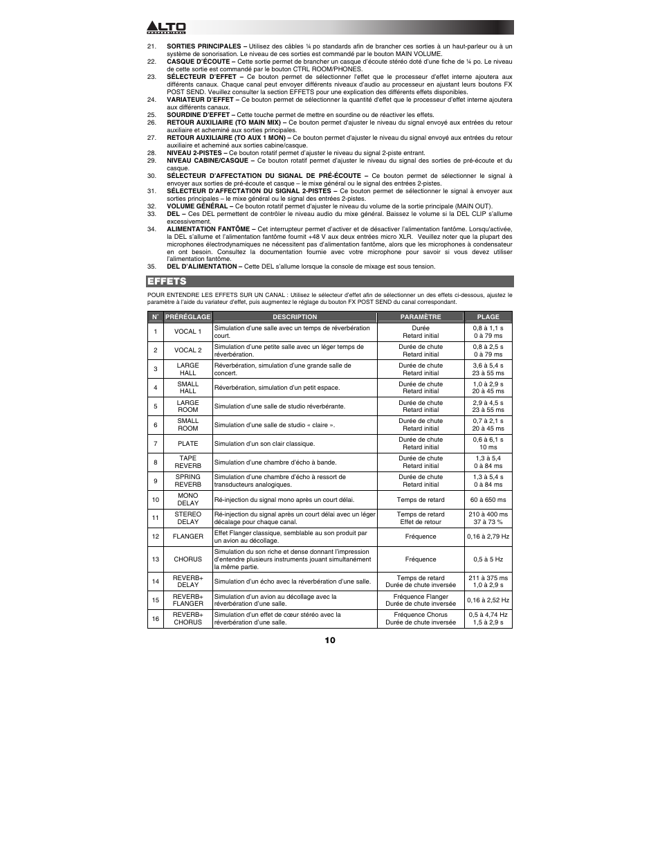 Effets | Alto Professional ZMX122FX User Manual | Page 10 / 20