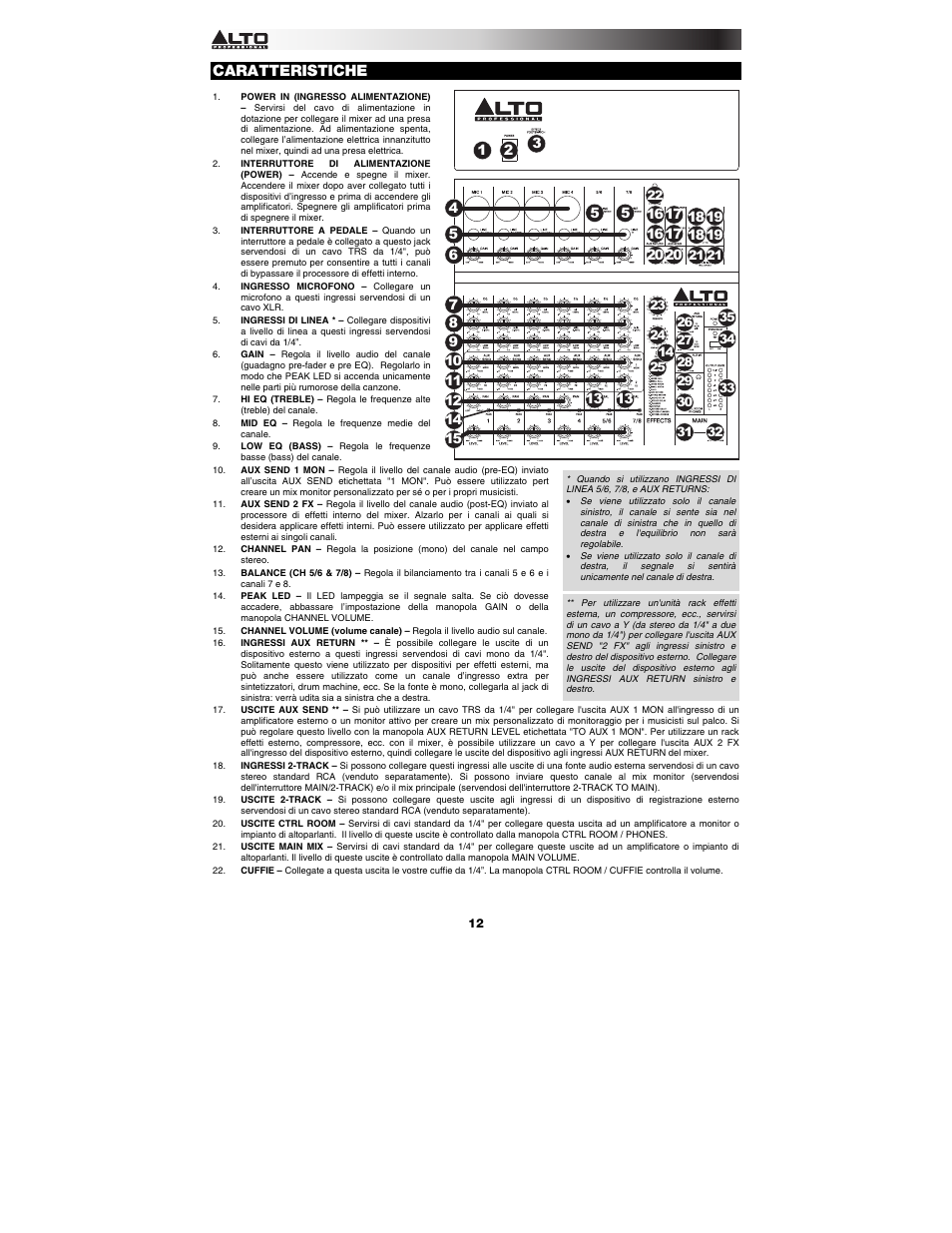 Caratteristiche, 2 tk | Alto Professional ZMX122FX User Manual | Page 12 / 20