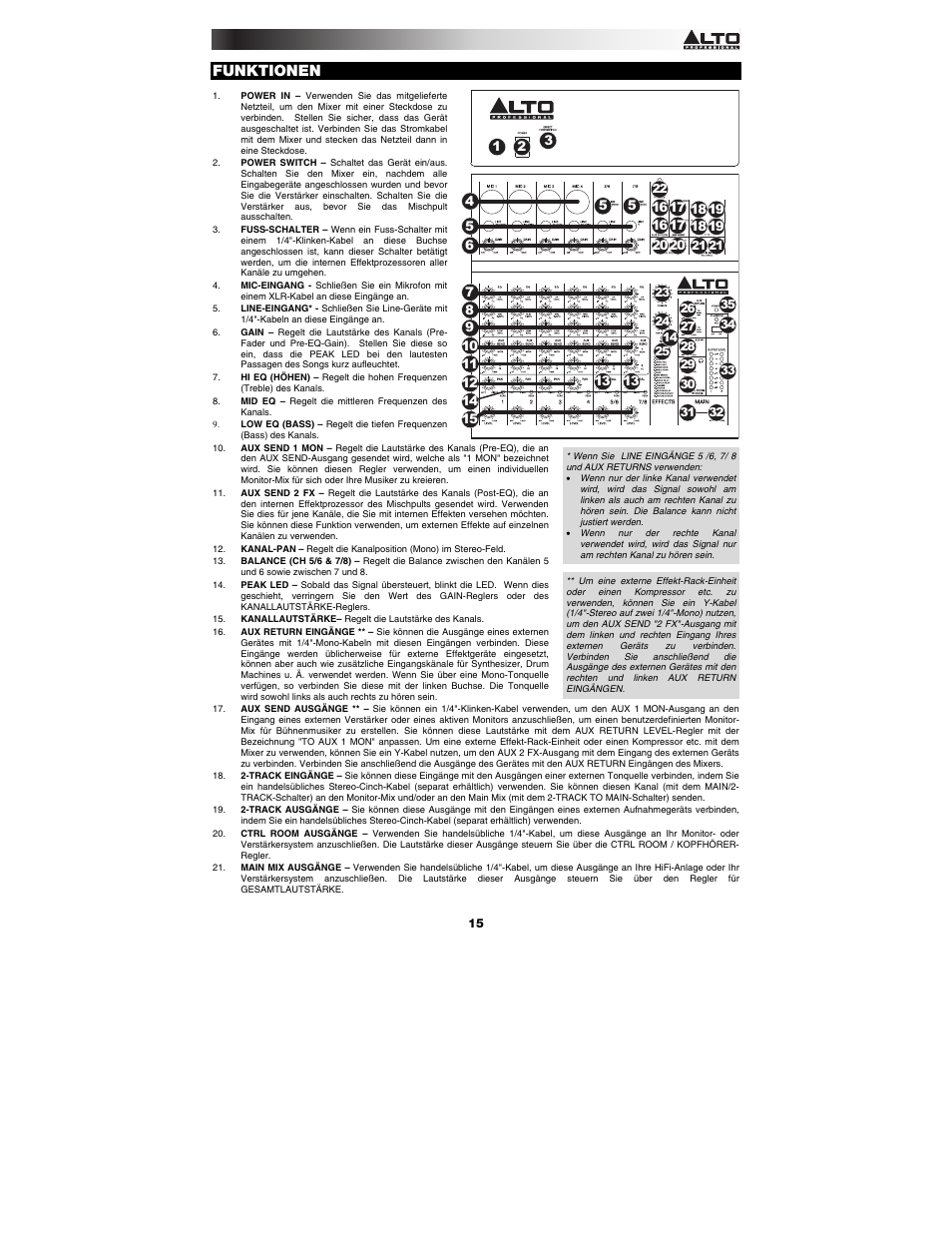 Funktionen, 2 tk | Alto Professional ZMX122FX User Manual | Page 15 / 20