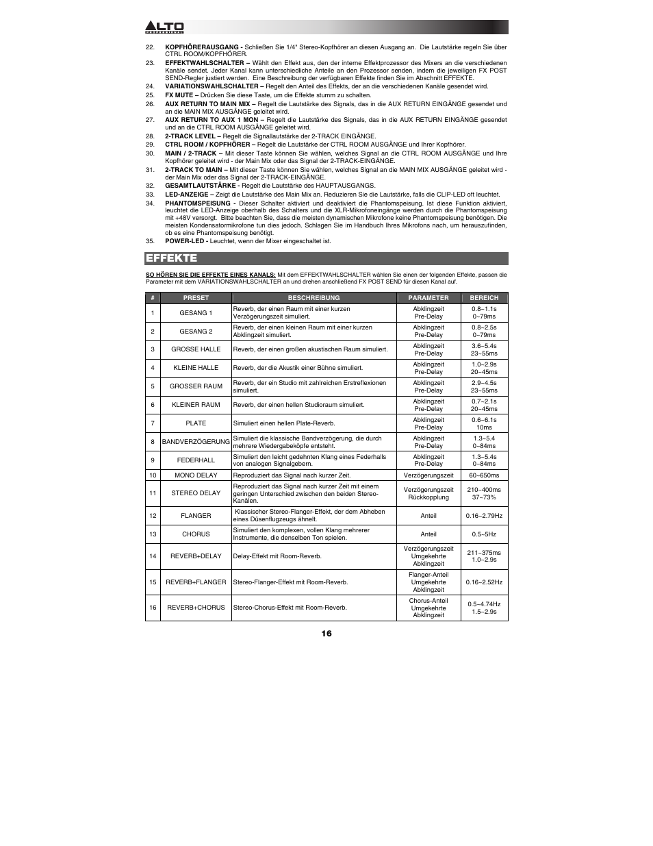 Effekte | Alto Professional ZMX122FX User Manual | Page 16 / 20