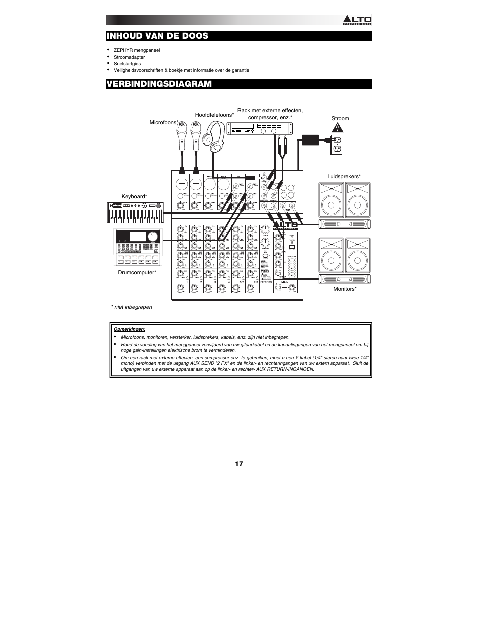 Inhoud van de doos, Verbindingsdiagram | Alto Professional ZMX122FX User Manual | Page 17 / 20