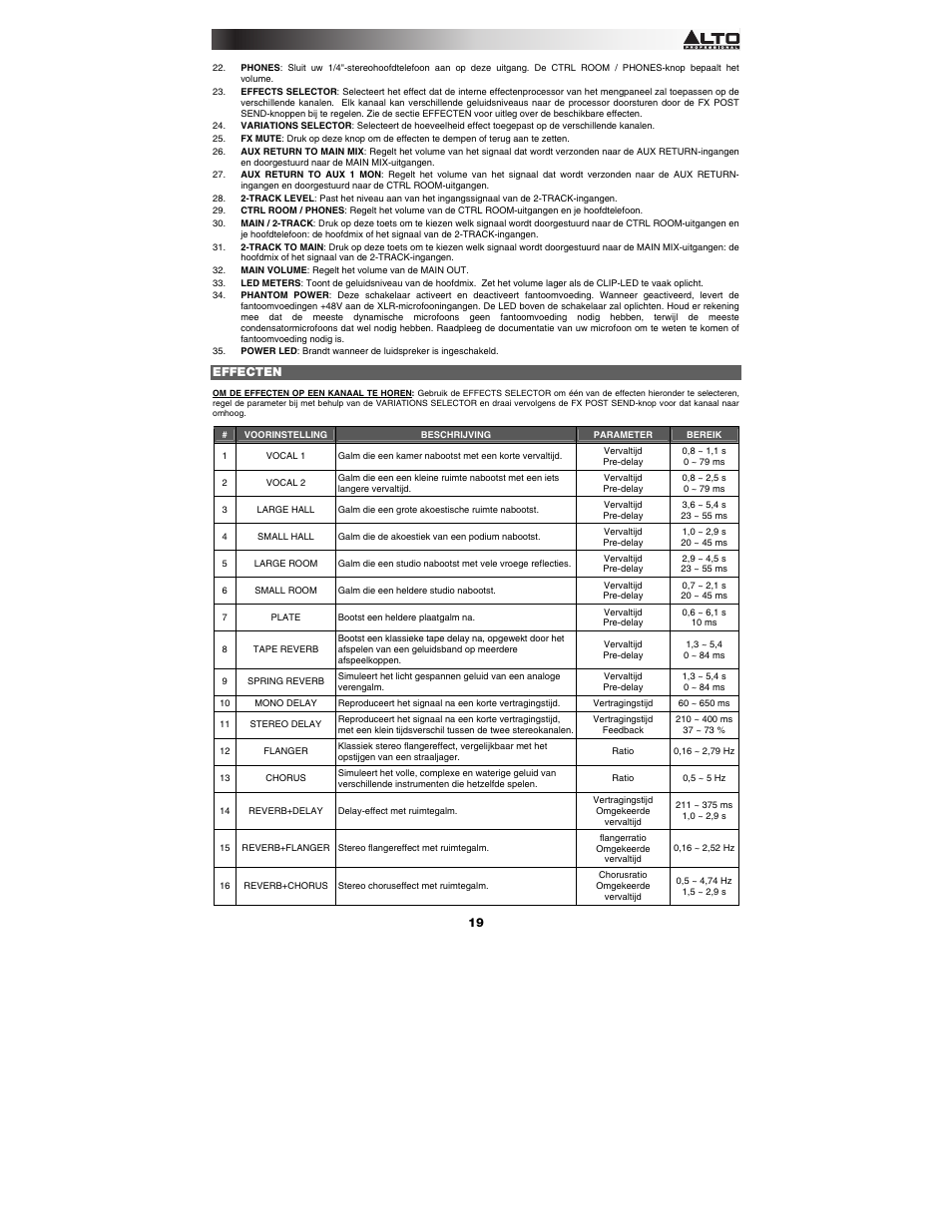 Alto Professional ZMX122FX User Manual | Page 19 / 20