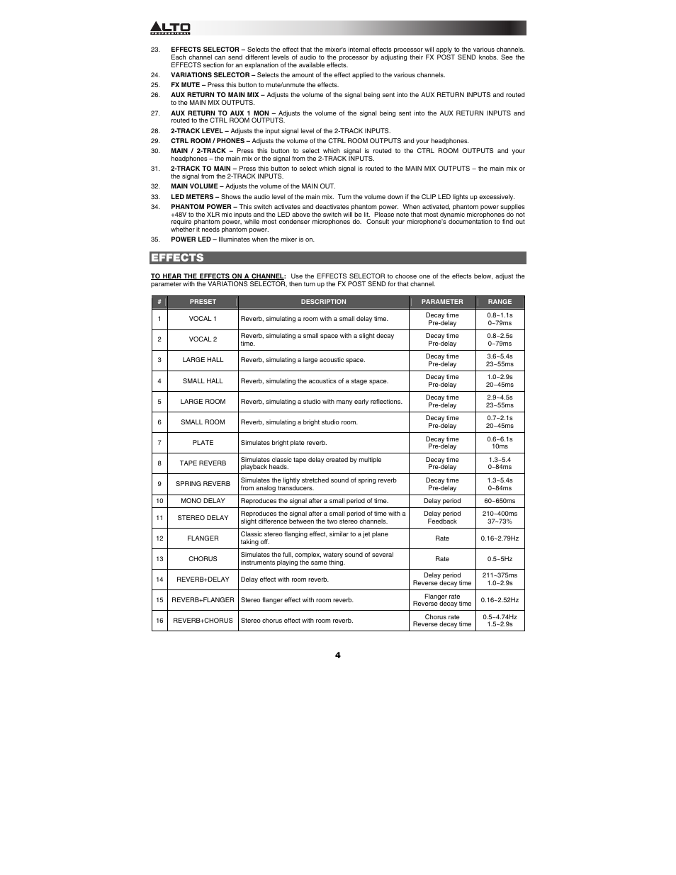 Effects | Alto Professional ZMX122FX User Manual | Page 4 / 20