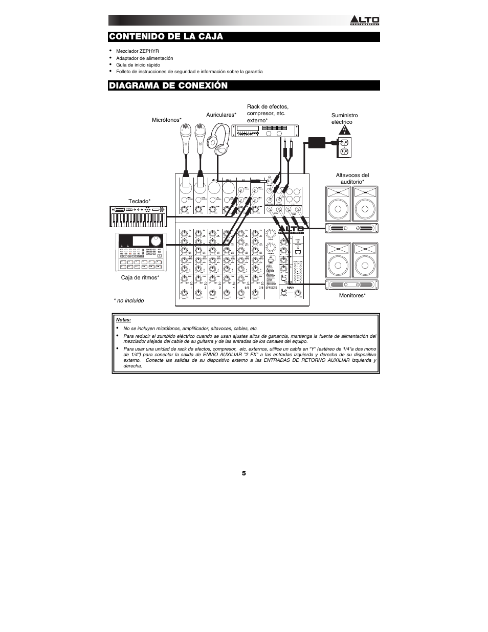 Alto Professional ZMX122FX User Manual | Page 5 / 20