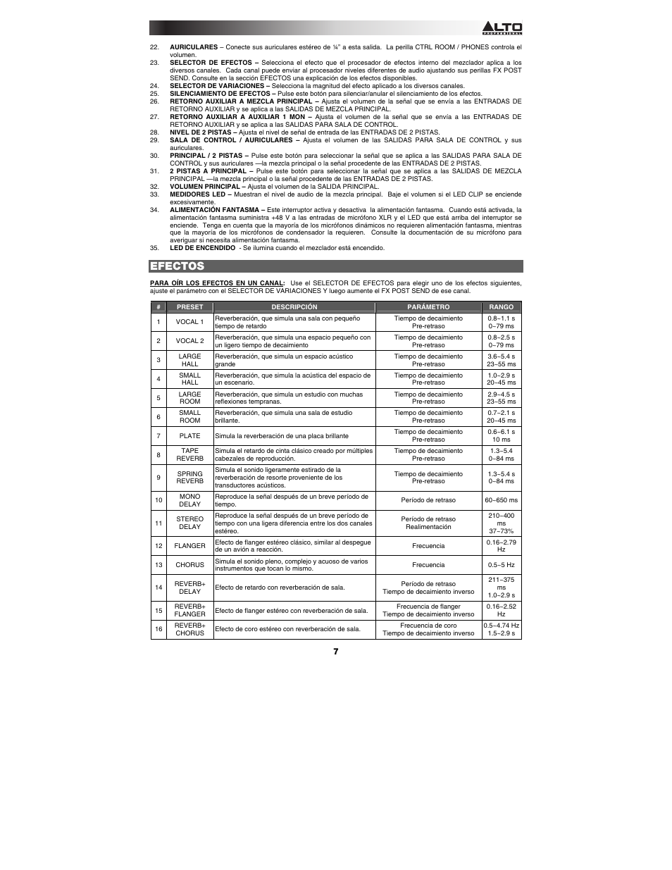 Alto Professional ZMX122FX User Manual | Page 7 / 20