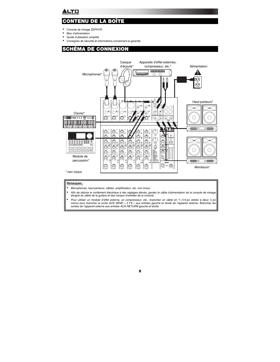 Contenu de la boîte, Schéma de connexion | Alto Professional ZMX122FX User Manual | Page 8 / 20