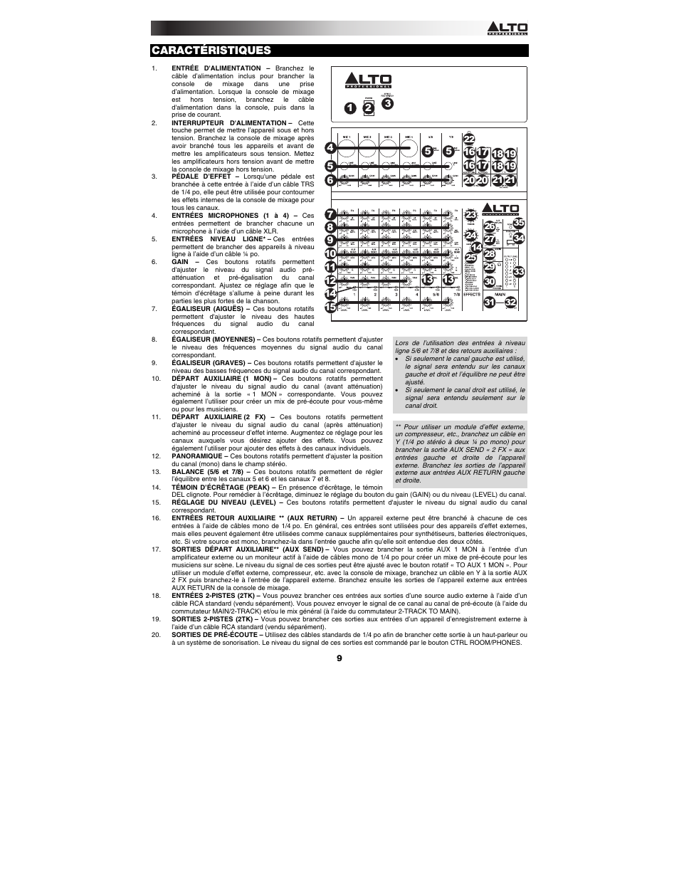 Caractéristiques, 2 tk | Alto Professional ZMX122FX User Manual | Page 9 / 20