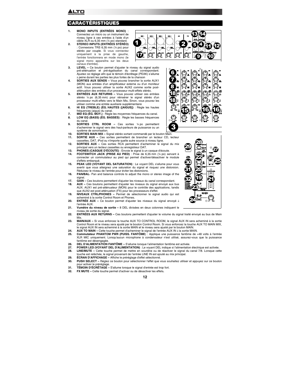 Caractéristiques | Alto Professional TMX80DFX User Manual | Page 12 / 28