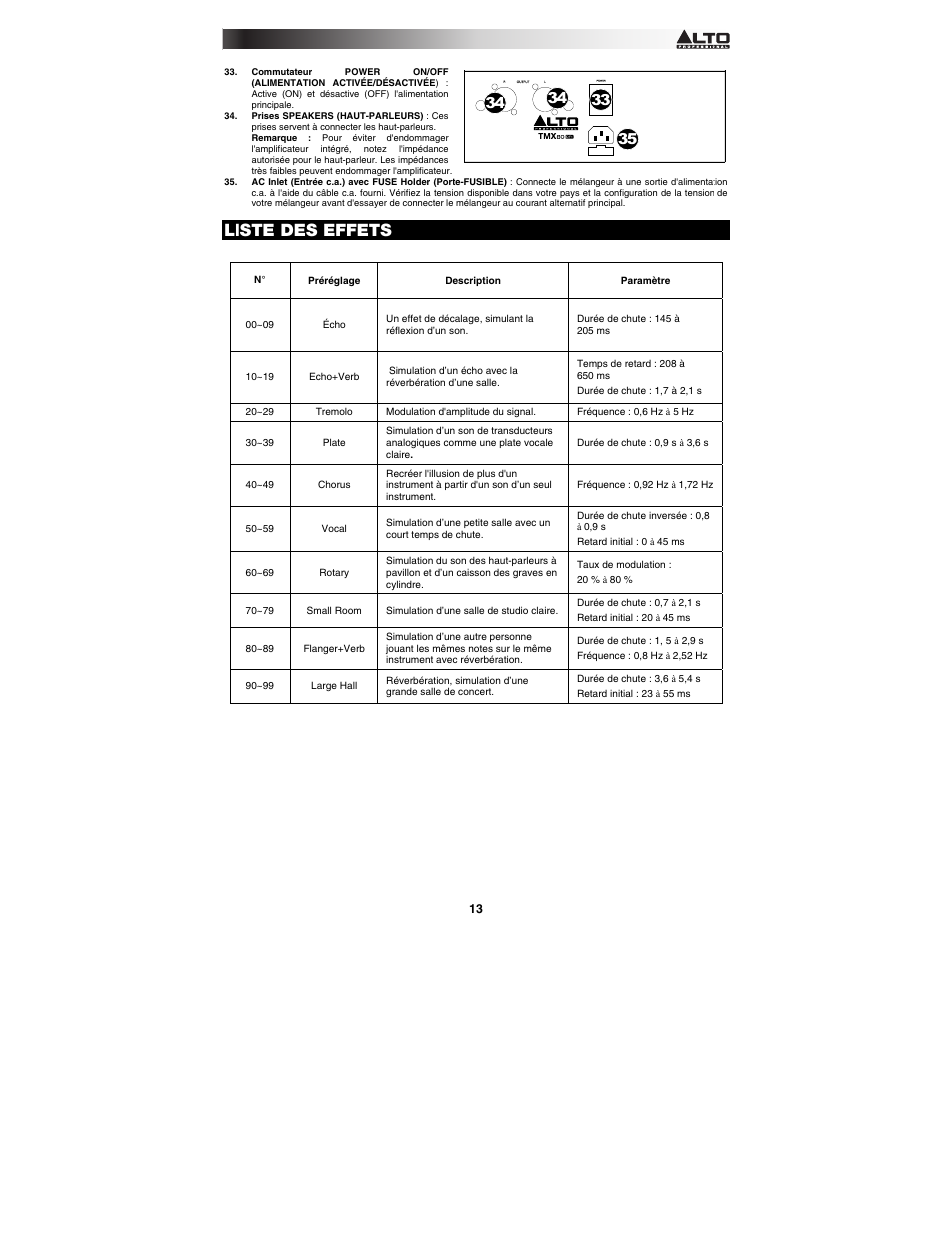 Liste des effets | Alto Professional TMX80DFX User Manual | Page 13 / 28