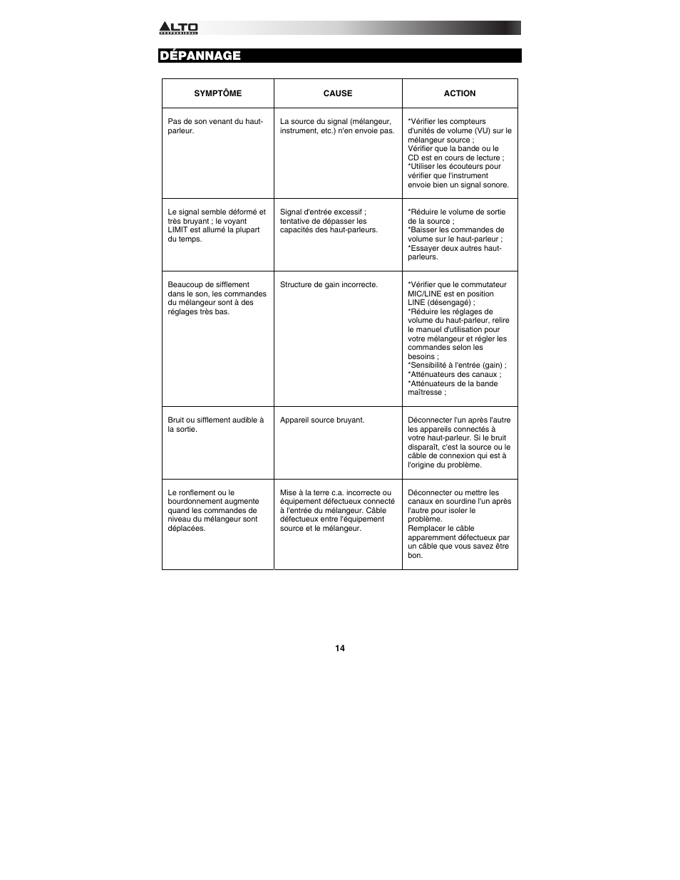 Dépannage | Alto Professional TMX80DFX User Manual | Page 14 / 28