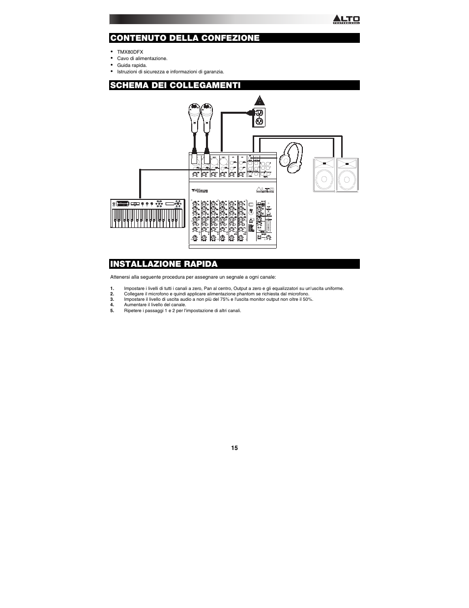 Contenuto della confezione, Schema dei collegamenti, Installazione rapida | Alto Professional TMX80DFX User Manual | Page 15 / 28