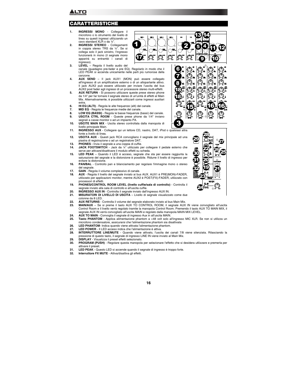 Caratteristiche | Alto Professional TMX80DFX User Manual | Page 16 / 28