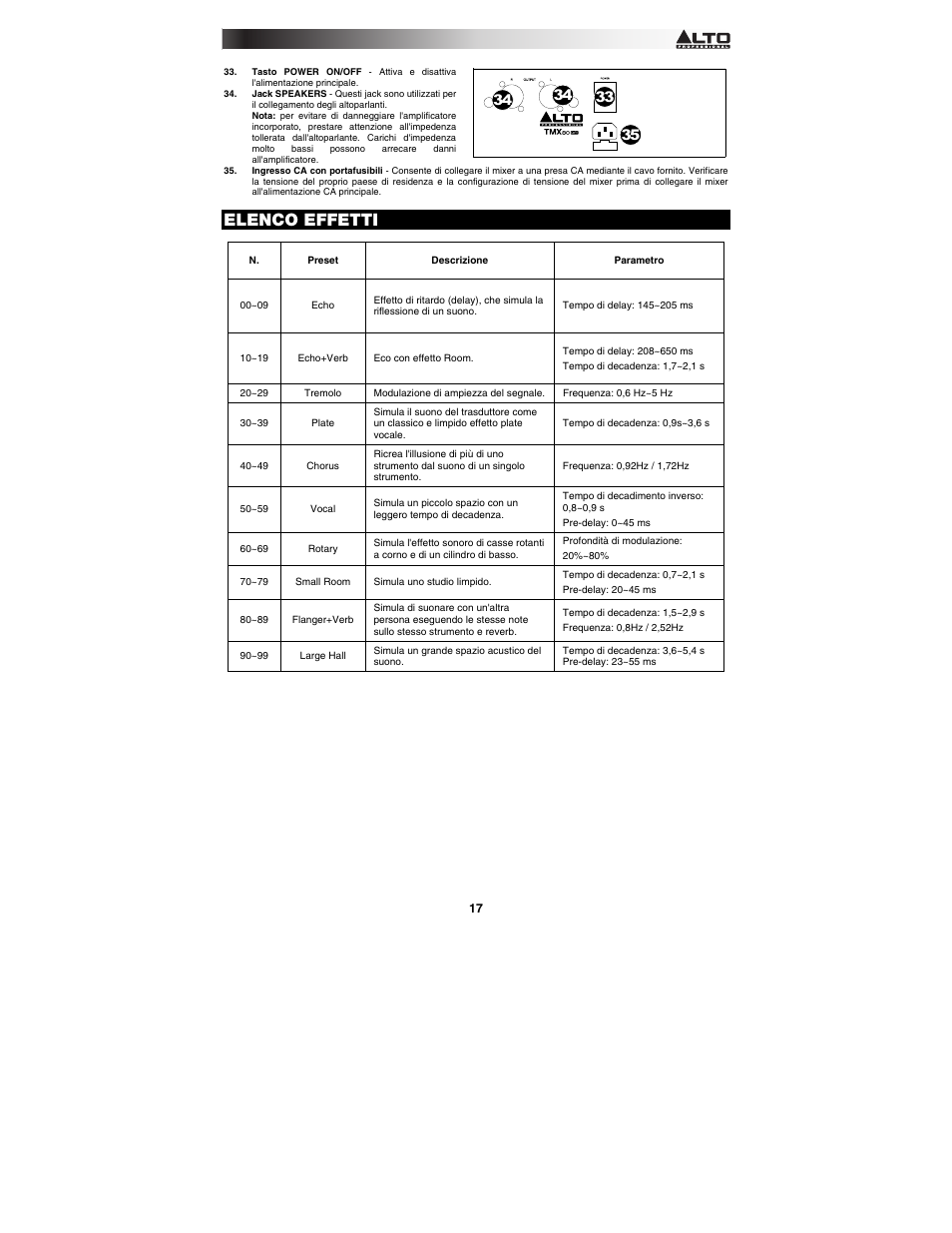 Elenco effetti | Alto Professional TMX80DFX User Manual | Page 17 / 28