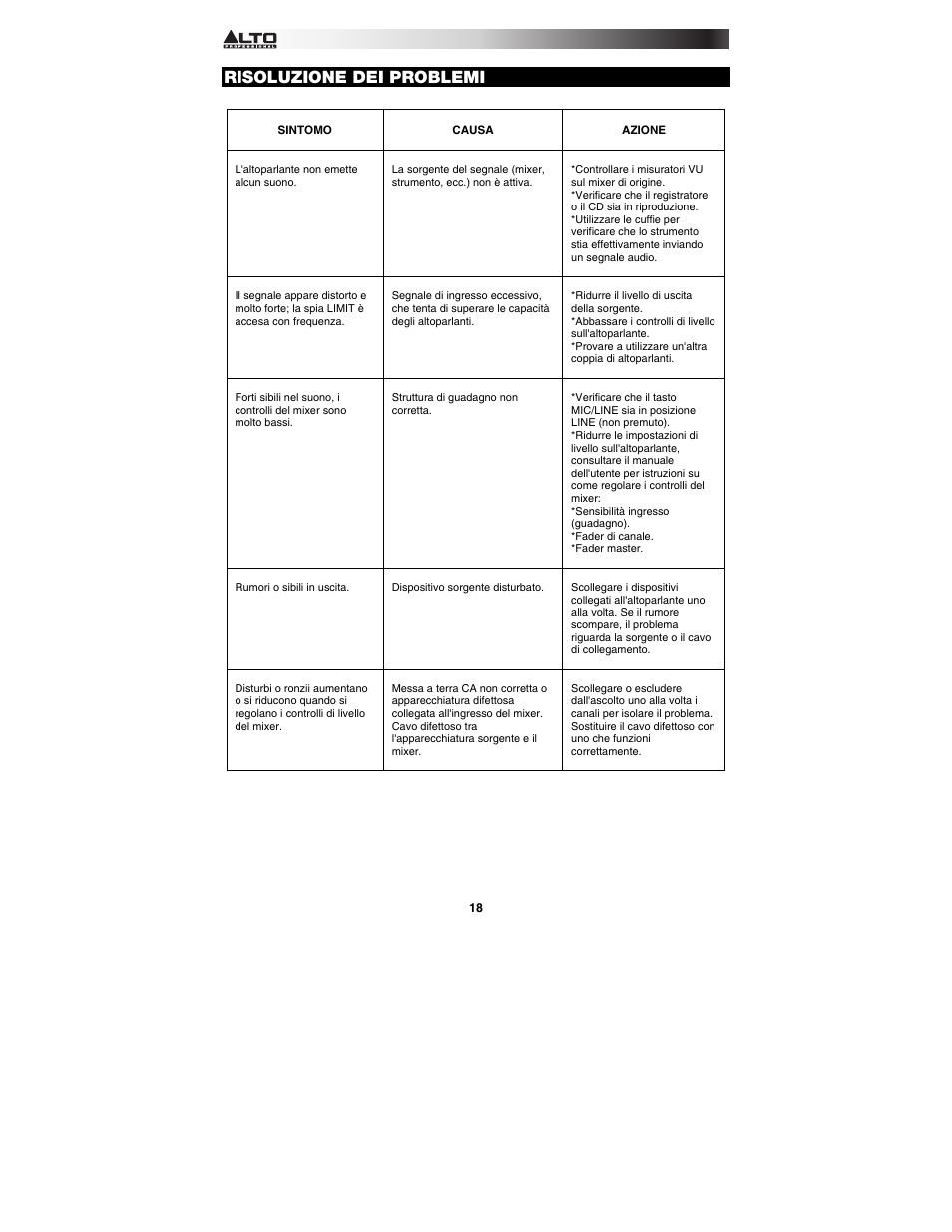 Risoluzione dei problemi | Alto Professional TMX80DFX User Manual | Page 18 / 28