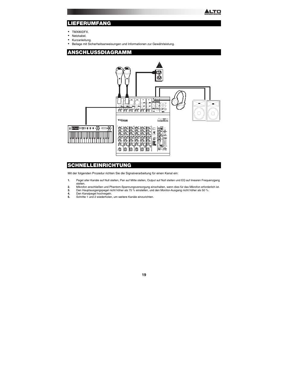 Lieferumfang, Anschlussdiagramm, Schnelleinrichtung | Alto Professional TMX80DFX User Manual | Page 19 / 28
