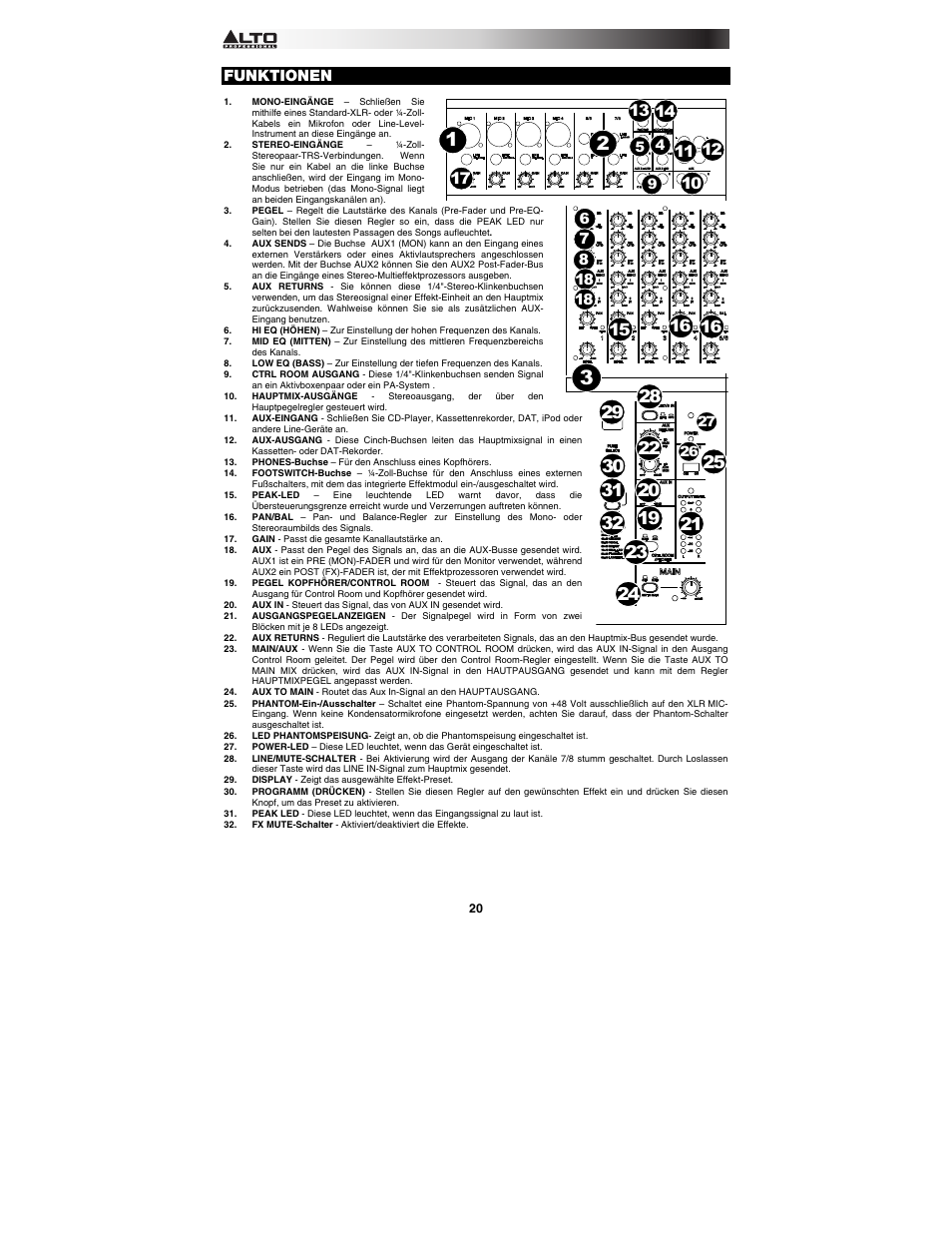 Funktionen | Alto Professional TMX80DFX User Manual | Page 20 / 28