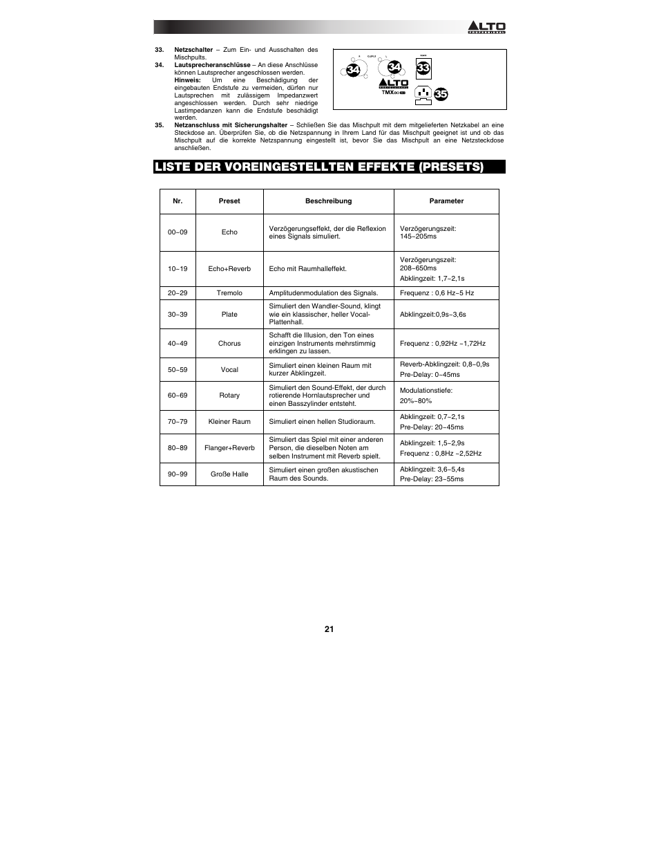 Liste der voreingestellten effekte (presets) | Alto Professional TMX80DFX User Manual | Page 21 / 28