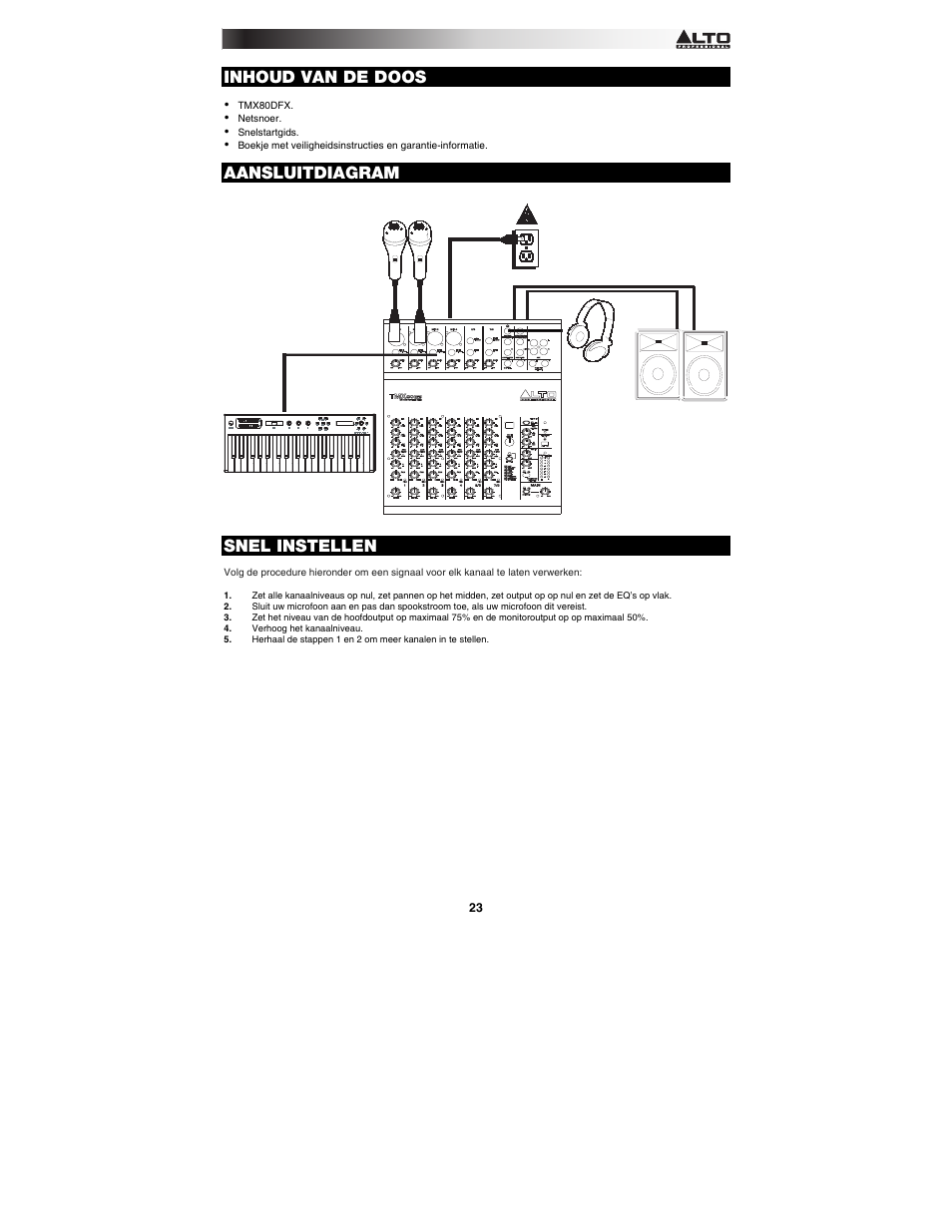 Inhoud van de doos, Aansluitdiagram, Snel instellen | Alto Professional TMX80DFX User Manual | Page 23 / 28
