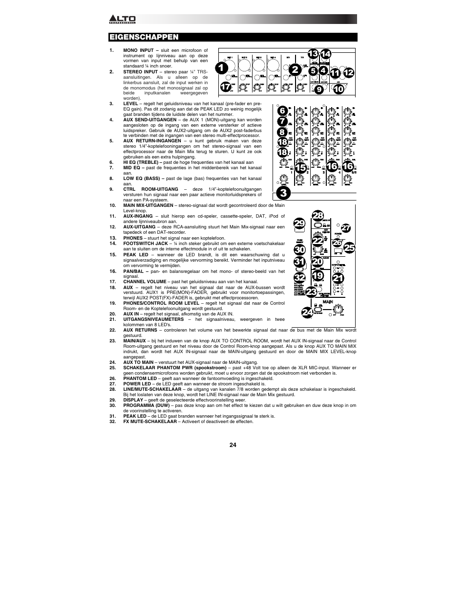 Eigenschappen | Alto Professional TMX80DFX User Manual | Page 24 / 28